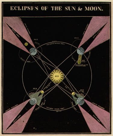eclipse of sun & moon.