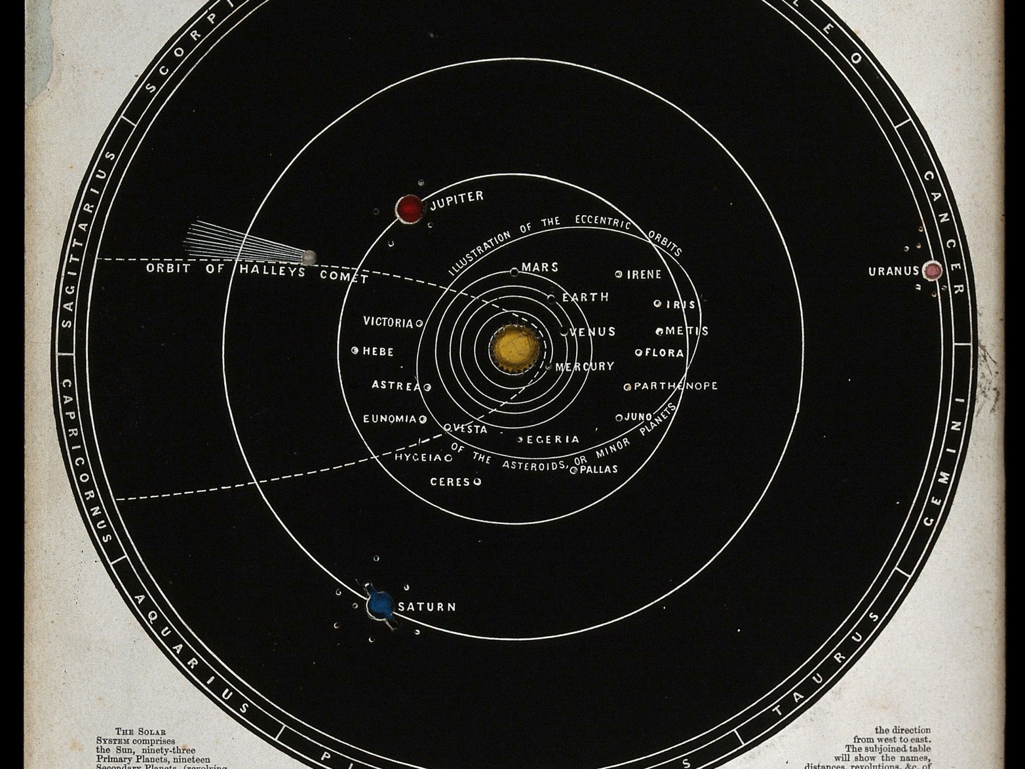 Engraving. Astronomy: a diagram of the phases of the moon.